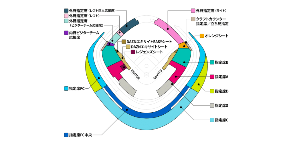 東京ドーム チケット価格