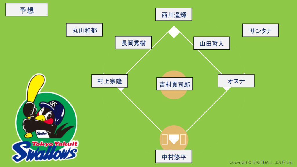 ヤクルトスワローズ 開幕スタメン予想 2025年