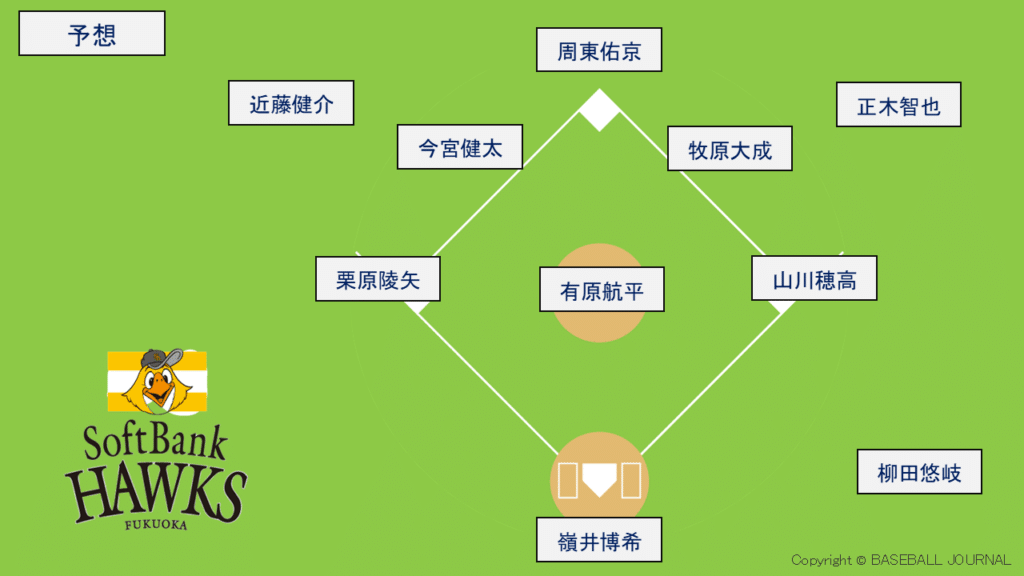 ソフトバンクホークス 開幕スタメン予想 2025年