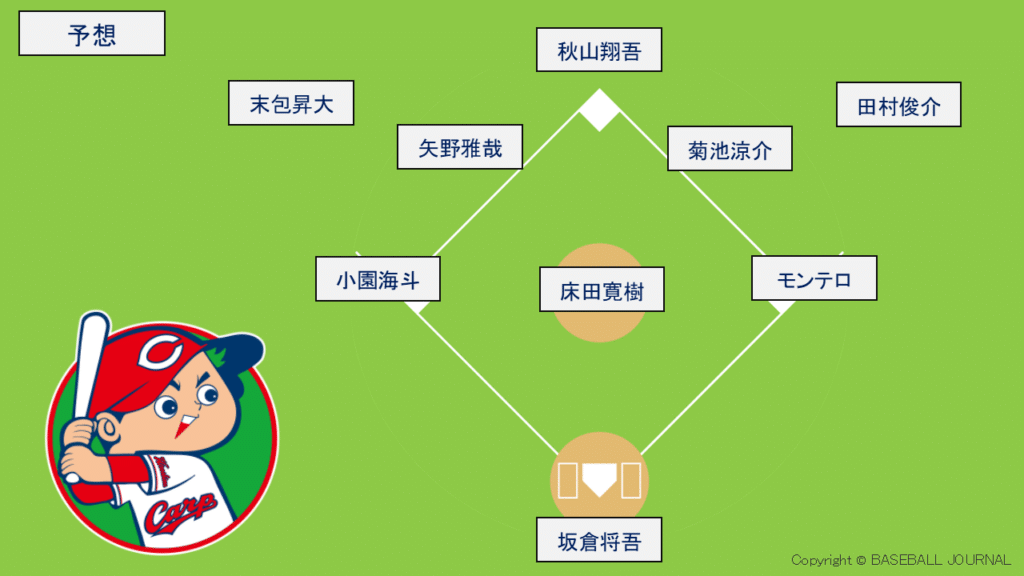 広島東洋カープ 開幕スタメン予想 2025年