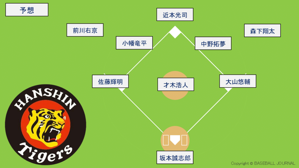 阪神タイガース 開幕スタメン予想 2025年