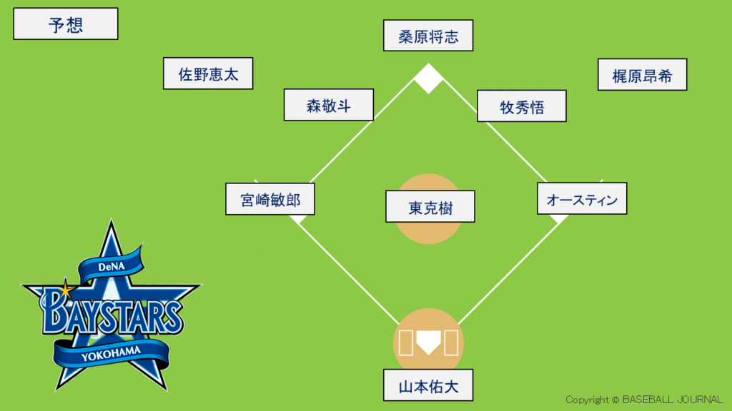 DeNAベイスターズ 開幕スタメン予想 2025年