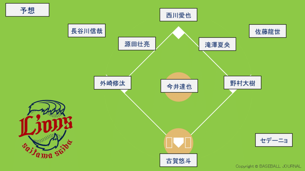 埼玉西武ライオンズ 開幕スタメン予想 2025年