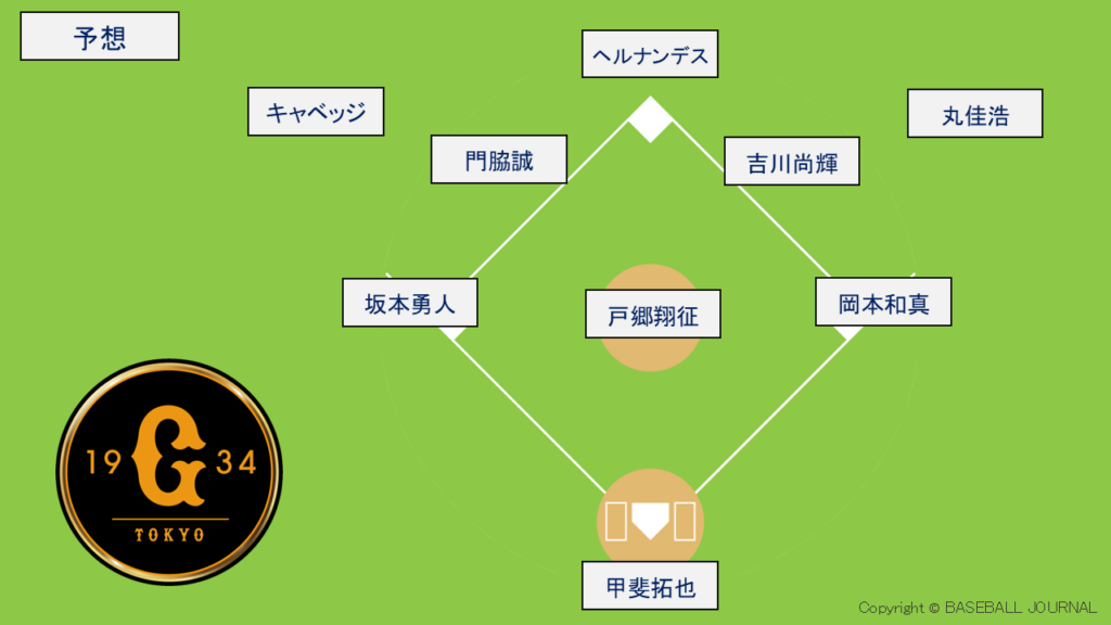 読売ジャイアンツ 開幕スタメン予想 2025年