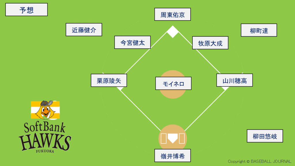 2026 ソフトバンク 開幕スタメン予想