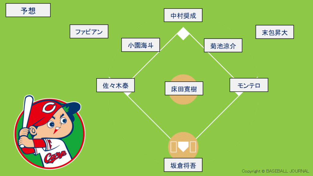 2026 広島 開幕スタメン予想