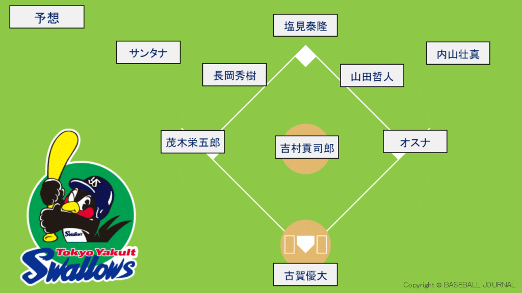 2026 ヤクルト 開幕スタメン予想