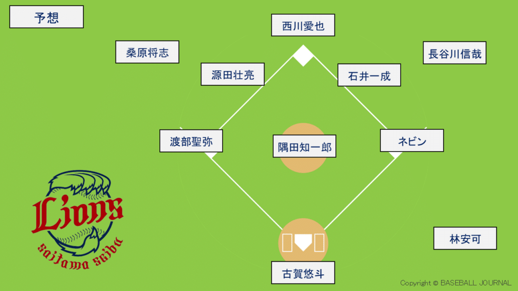 2026 西武 開幕スタメン予想