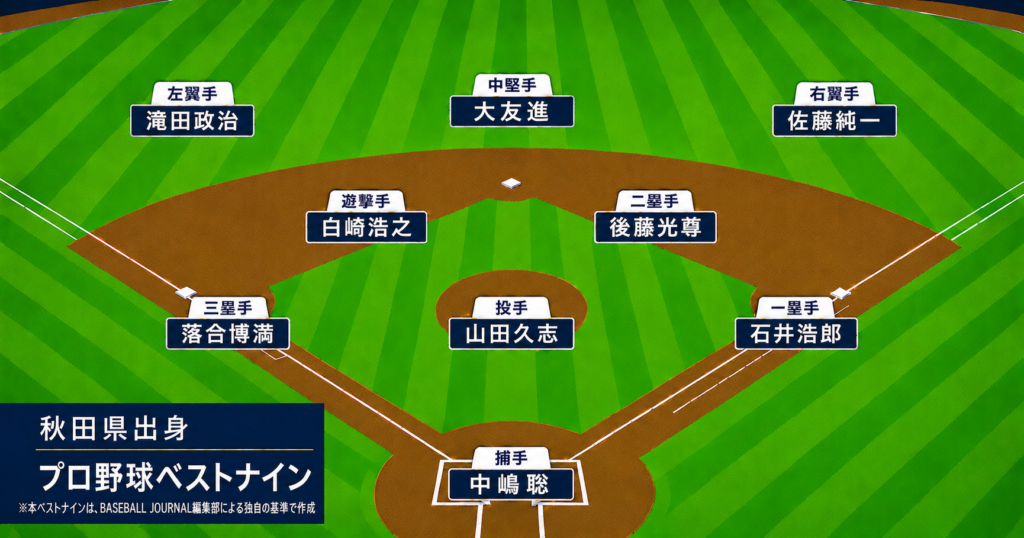 秋田 ベストナイン