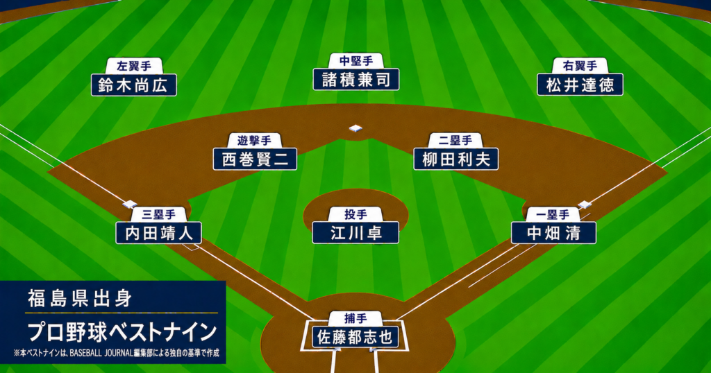 福島県出身 ベストナイン