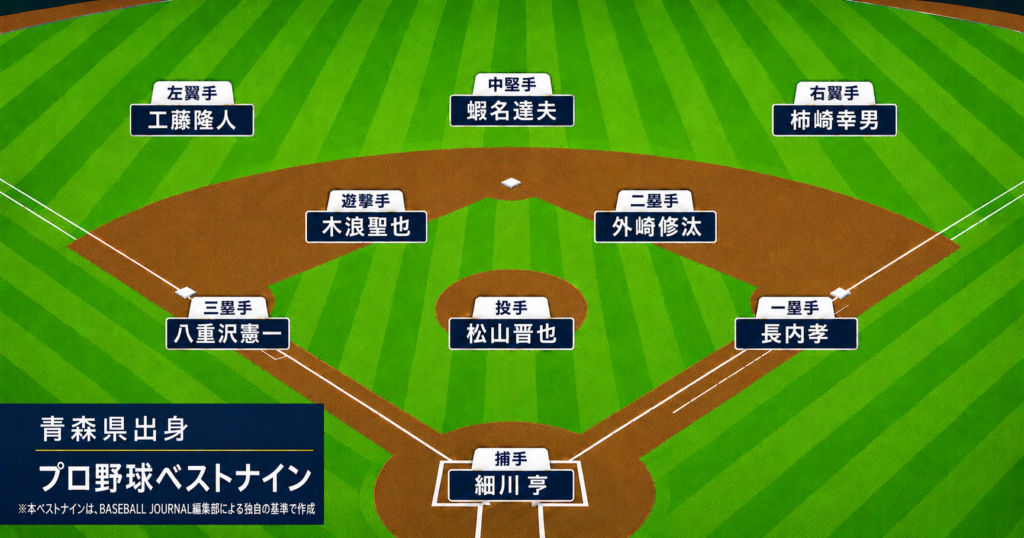 青森県出身 プロ野球選手 ベストナイン