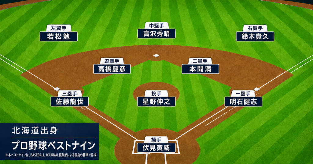 北海道出身 プロ野球選手 ベストナイン