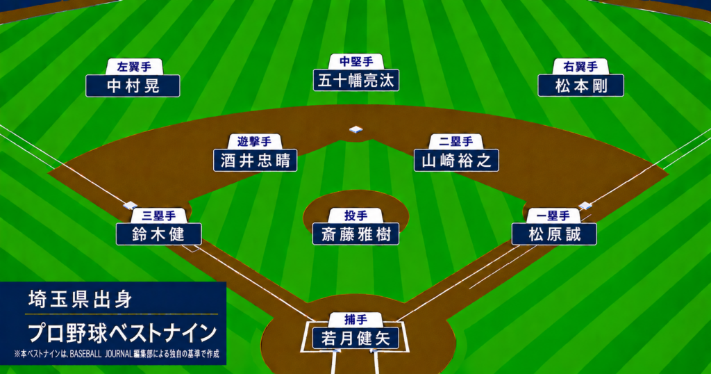 埼玉県出身 ベストナイン