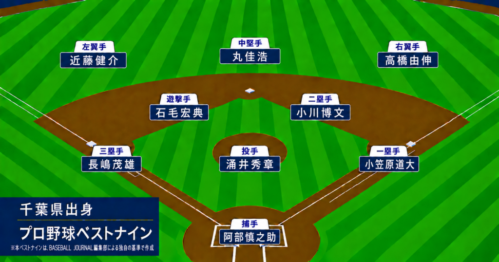 千葉県出身 ベストナイン